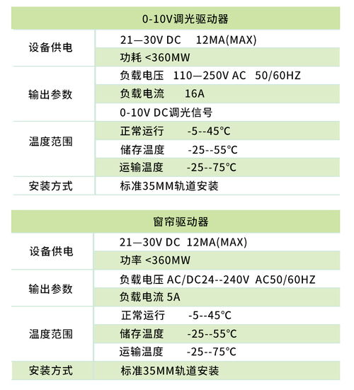 安科瑞智能照明控制系統(tǒng) 引領樓宇建筑燈光管理新紀元的高效軟件解決方案